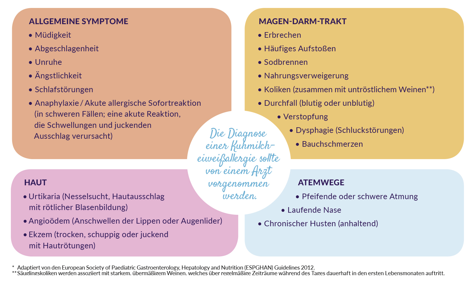 milcheiweißallergie-symptome